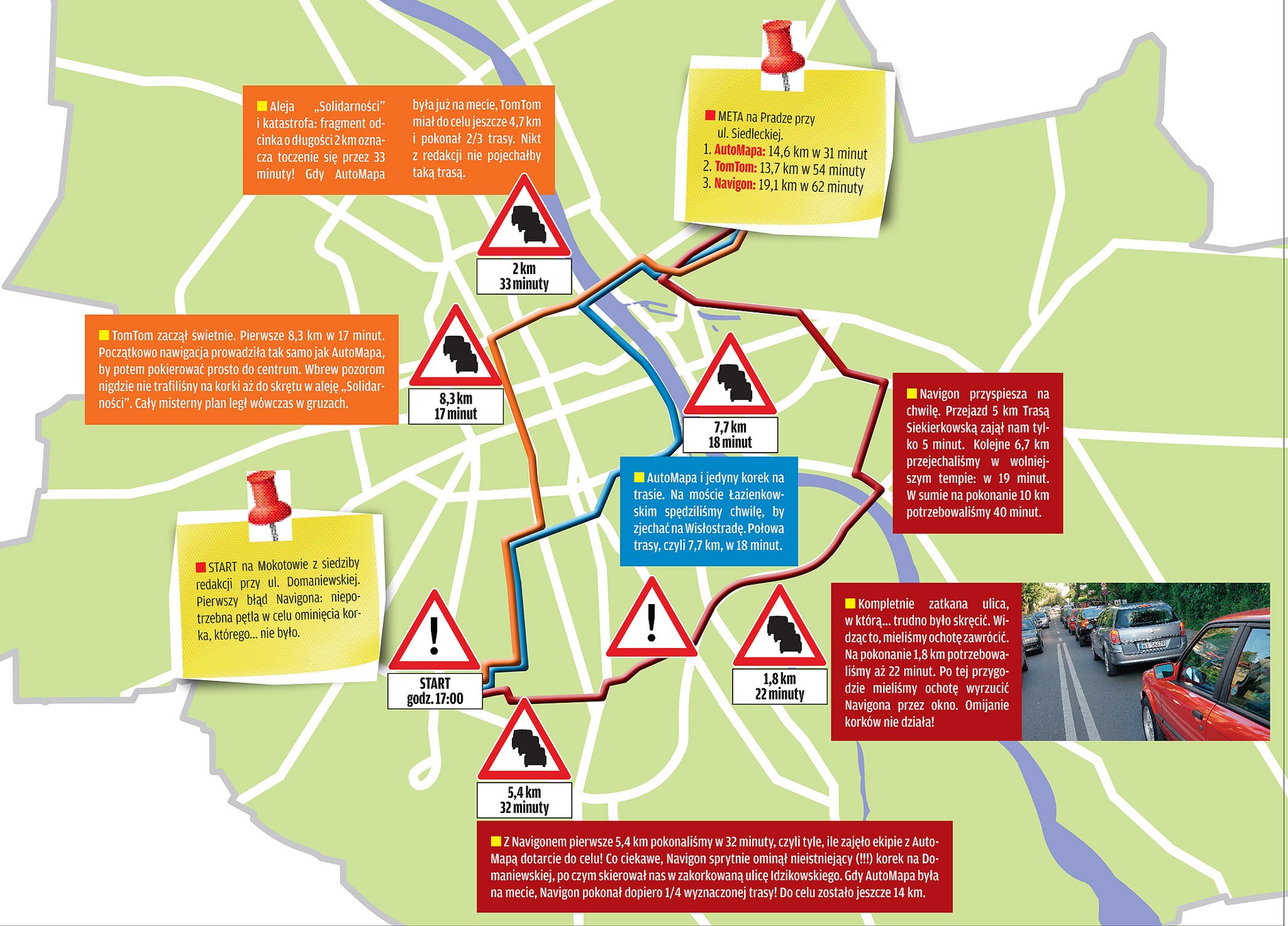 Która nawigacja ominie korek? Auto Mapa kontra Navigon Traffic Live i TomTom HD Traffic