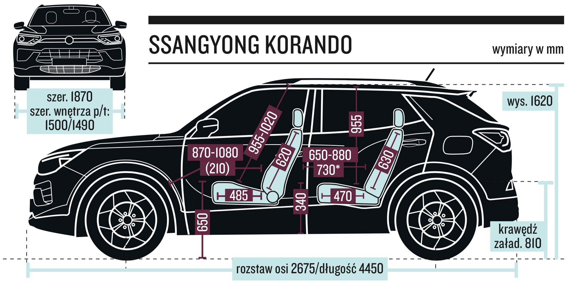 SsangYong Korando – wymiary