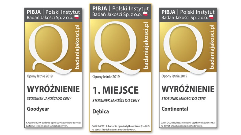 Stosunek jakości do ceny