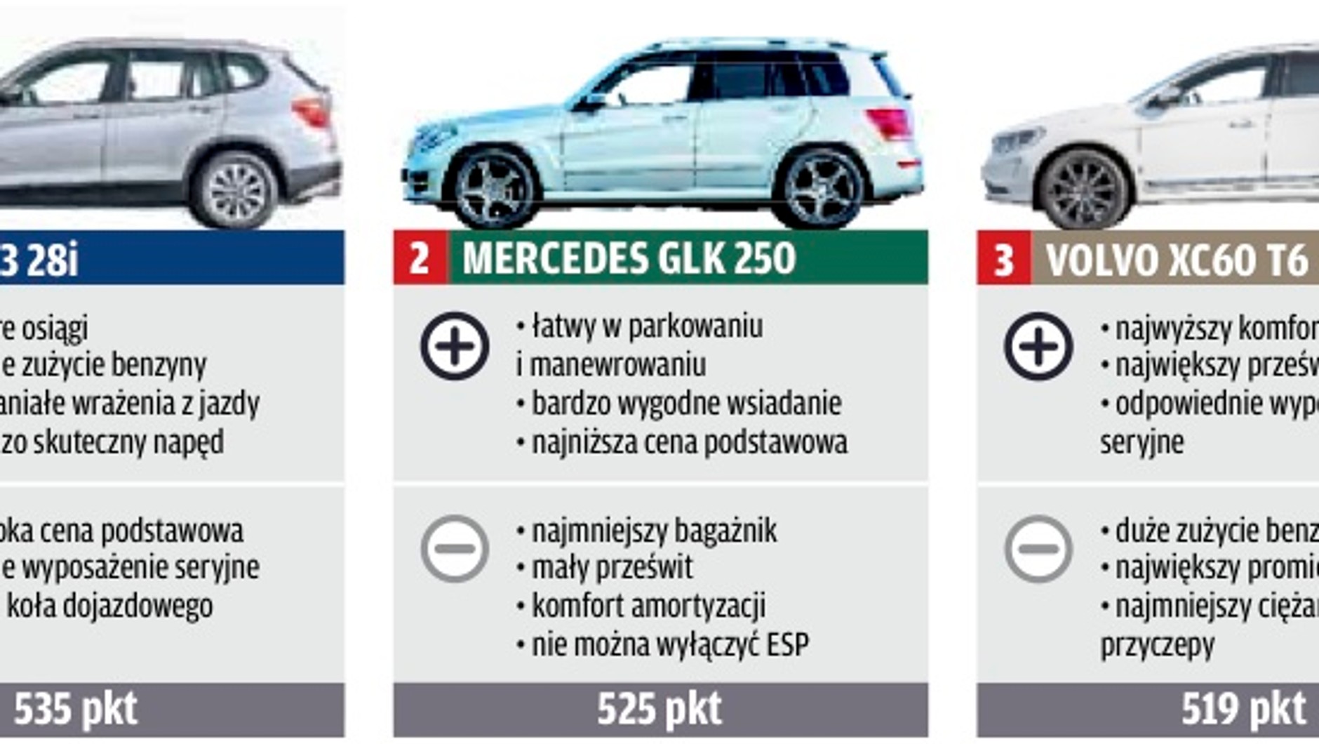 SUV-y z silnikami benzynowymi | porównanie