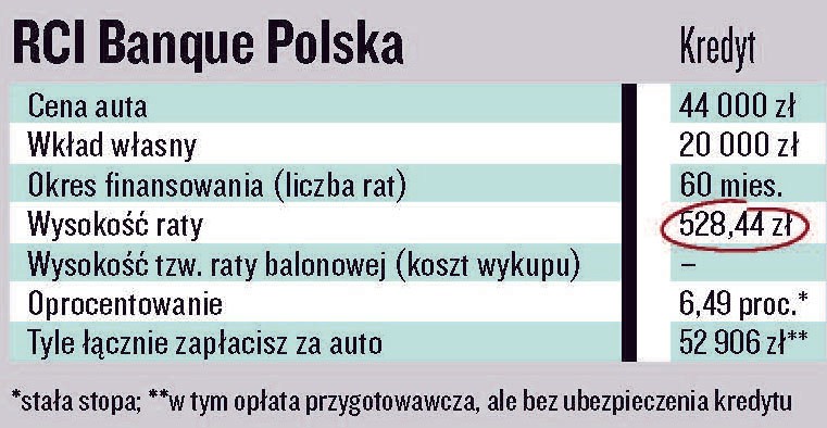 Renault Clio 1.2/75 KM Business