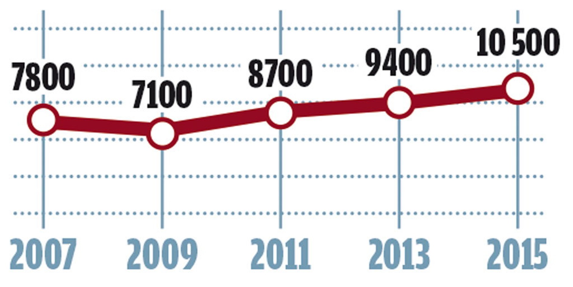 Volkswagen Bus T3 Multivan Syncro