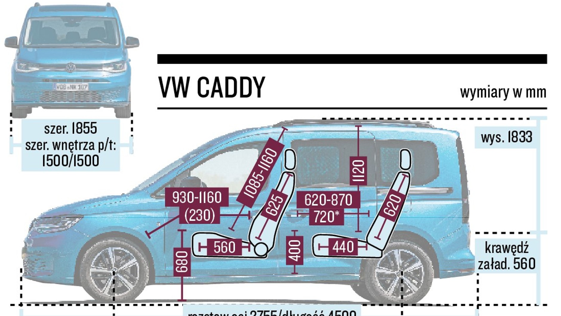 Volkswagen Caddy - schemat wymiarów
