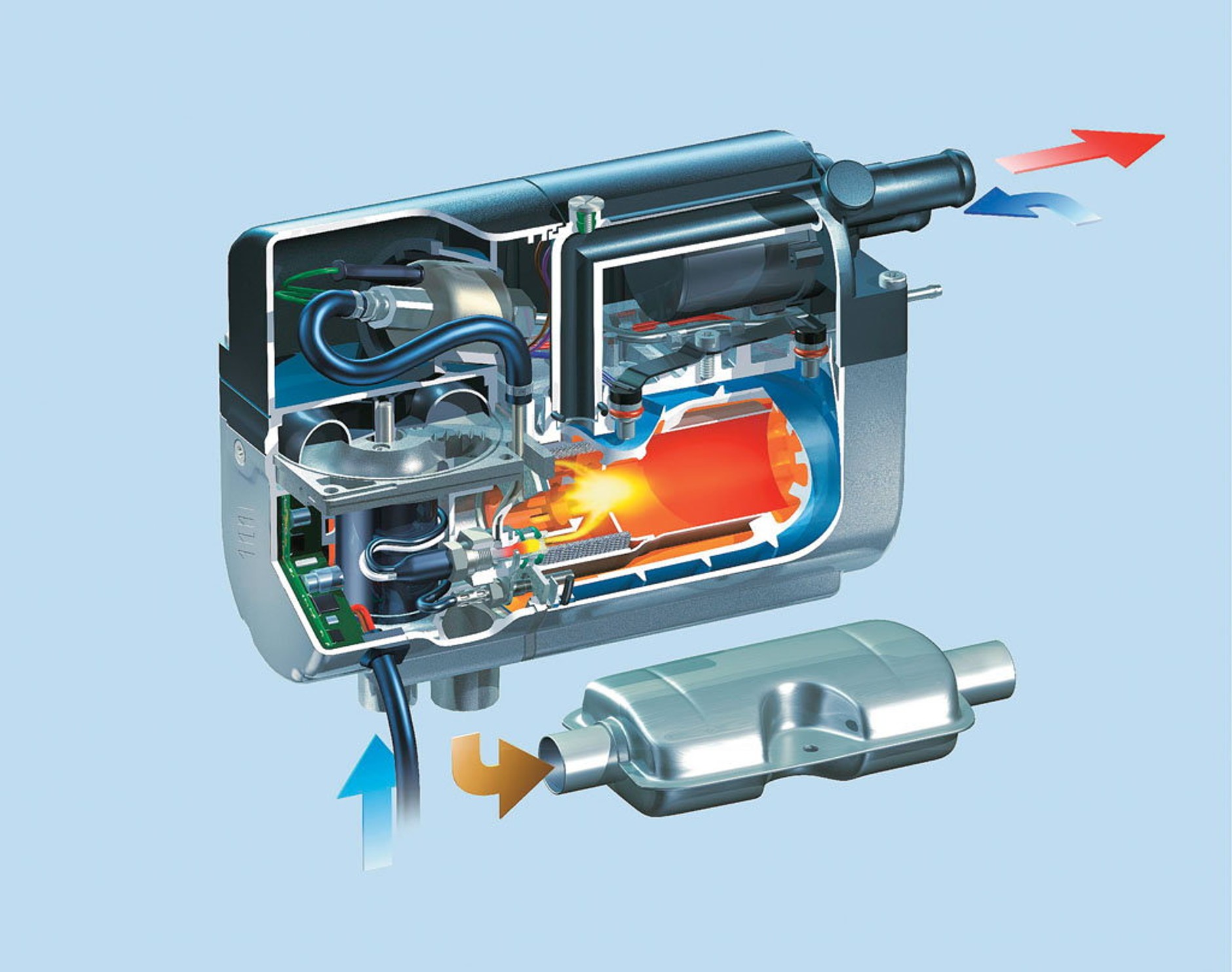 Jak działa „webasto”?
