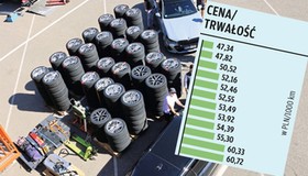 Ranking najlepszych opon letnich 2026