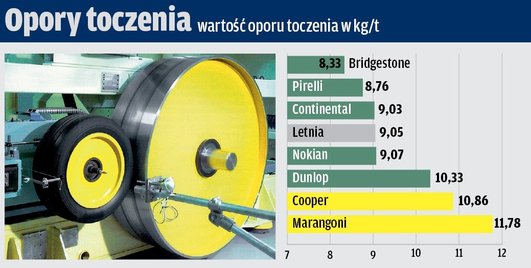 Opory toczenia