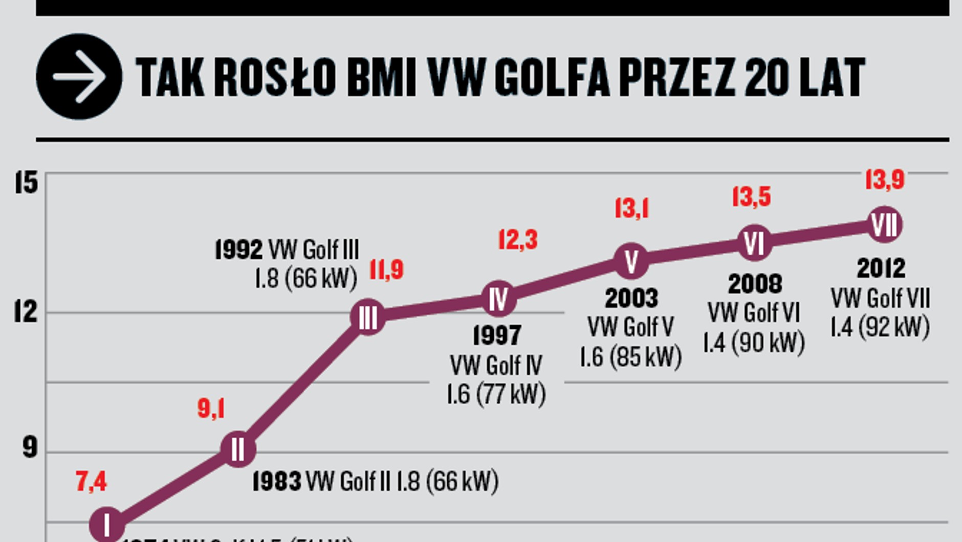 BMI VW Golfa