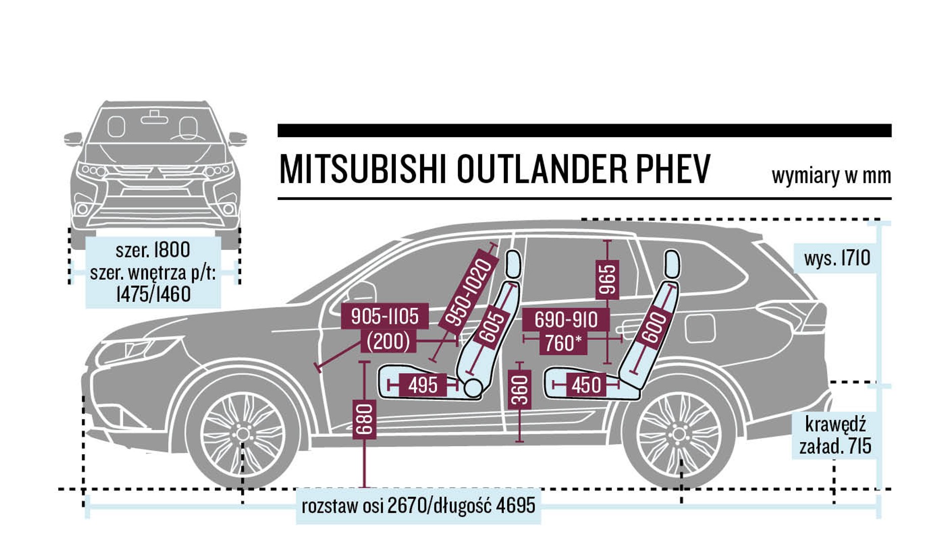 Schemat wymiarów – Mitsubishi Outlander