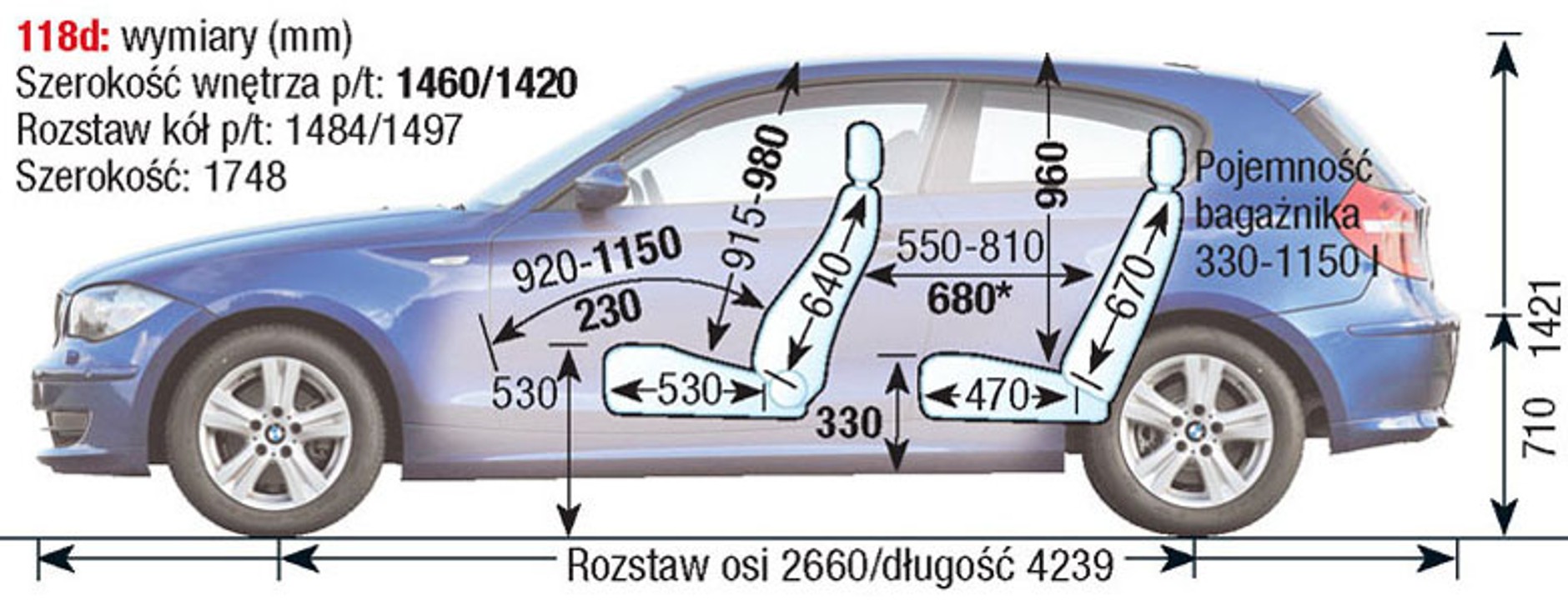 BMW Seria 1 E87/E82/E88