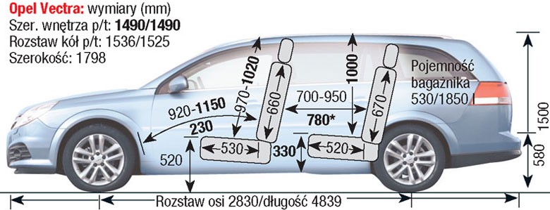 Opel Vectra C