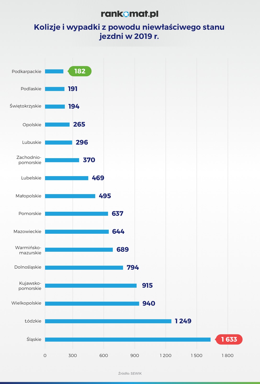 Wypadki z powodu niewłaściwego stanu jezdni w 2019 r w Polsce