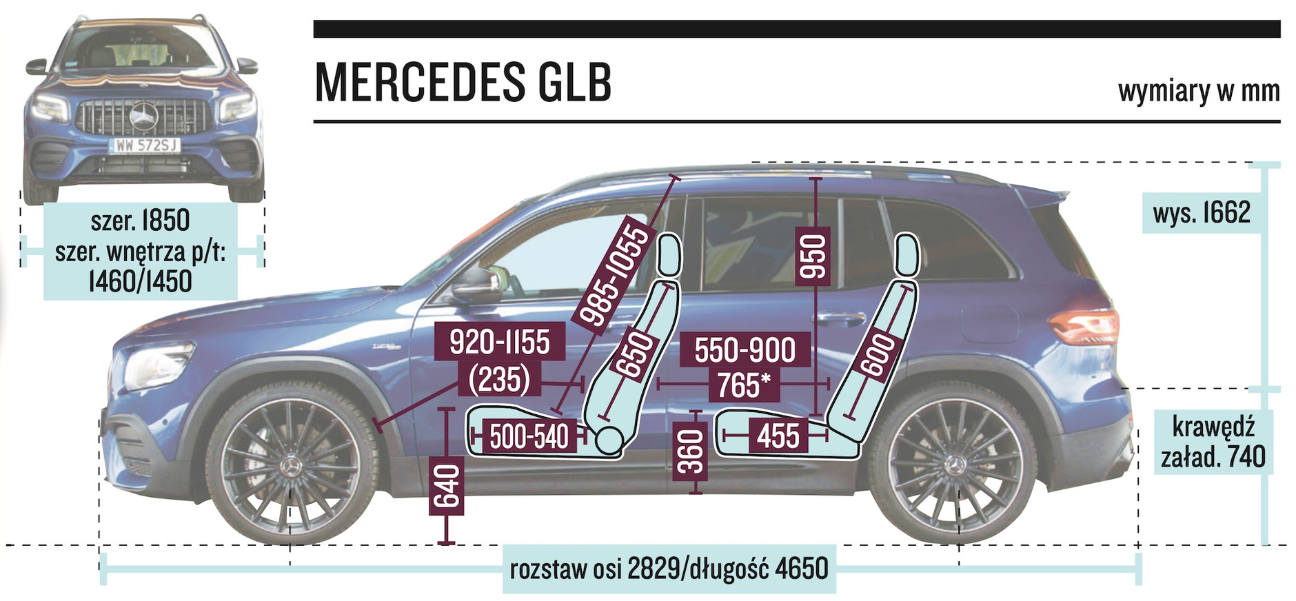 Mercedes-AMG GLB 35 - wymiary