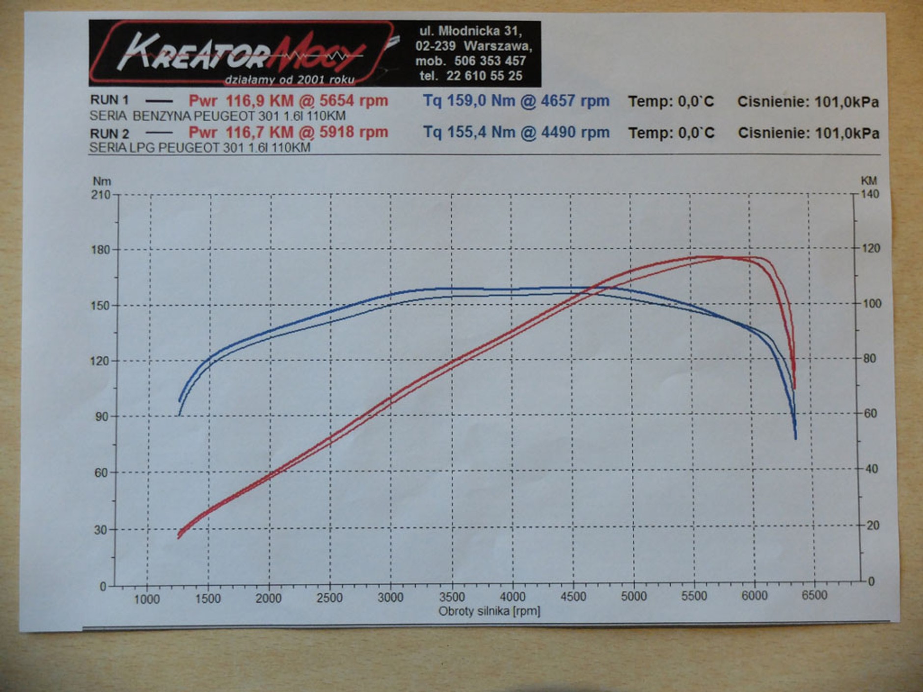 Peugeot 301 1.6 VTi LPG: test auta z fabryczną instalacją gazową