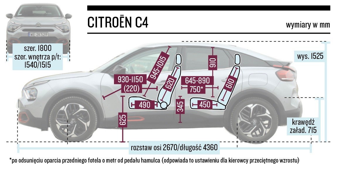Citroen C4 – wymiary