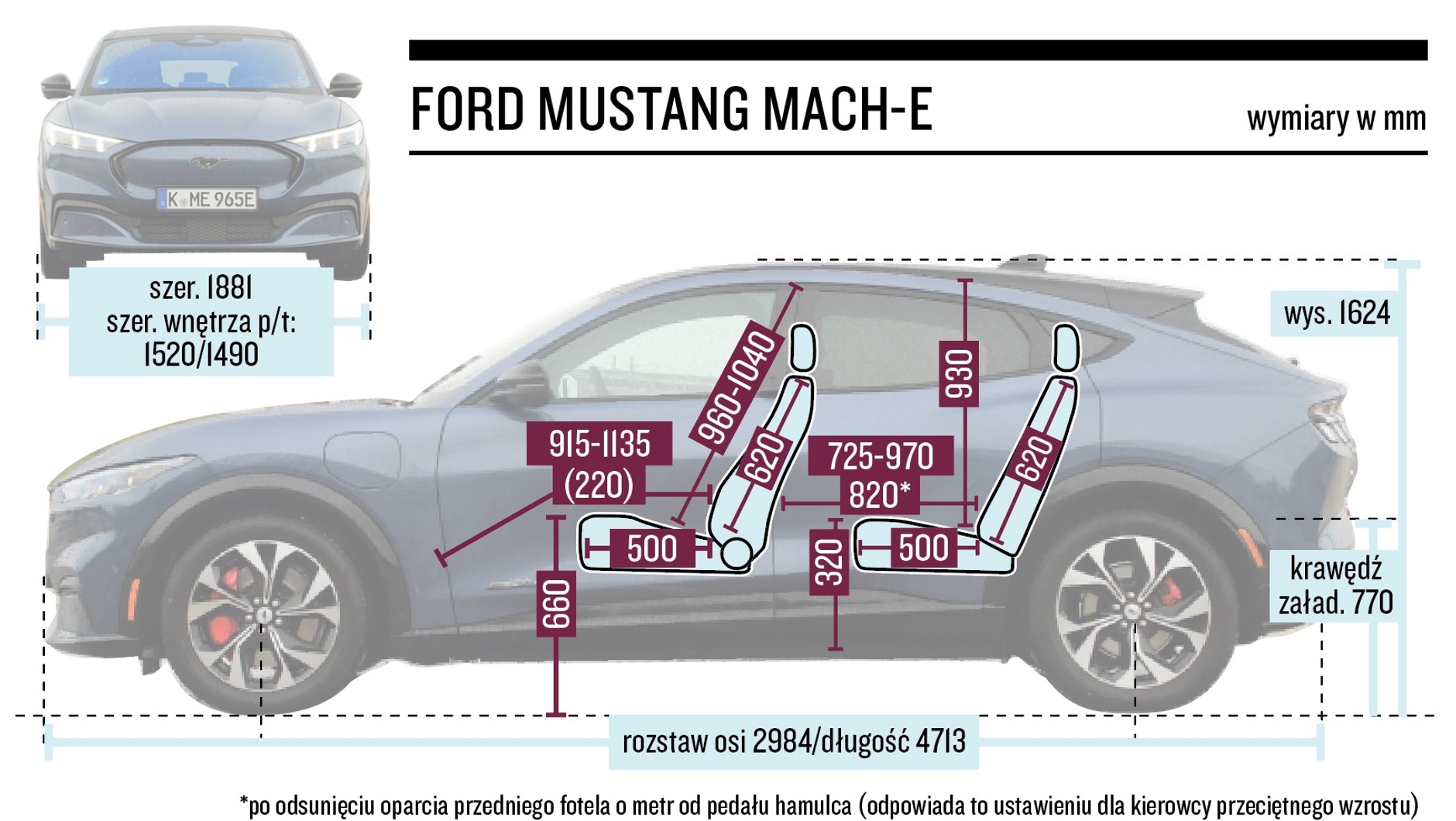 Ford Mustang E-Mach – wymiary