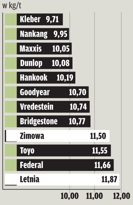 Test opon całorocznych w rozmiarze 185/60 R 15: czy są dobre na każdą pogodę?