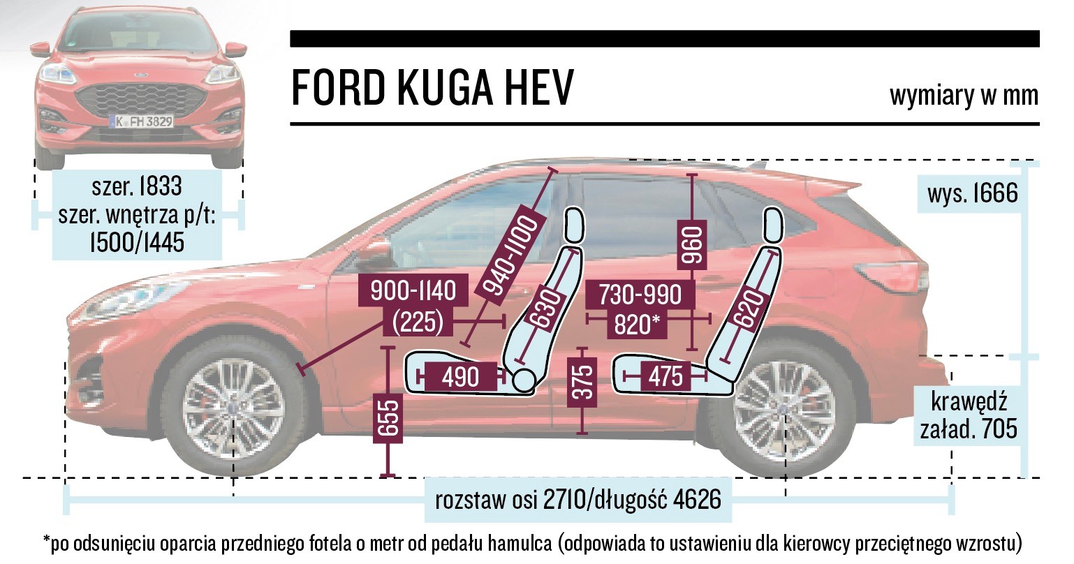 Ford Kuga HEV – wymiary