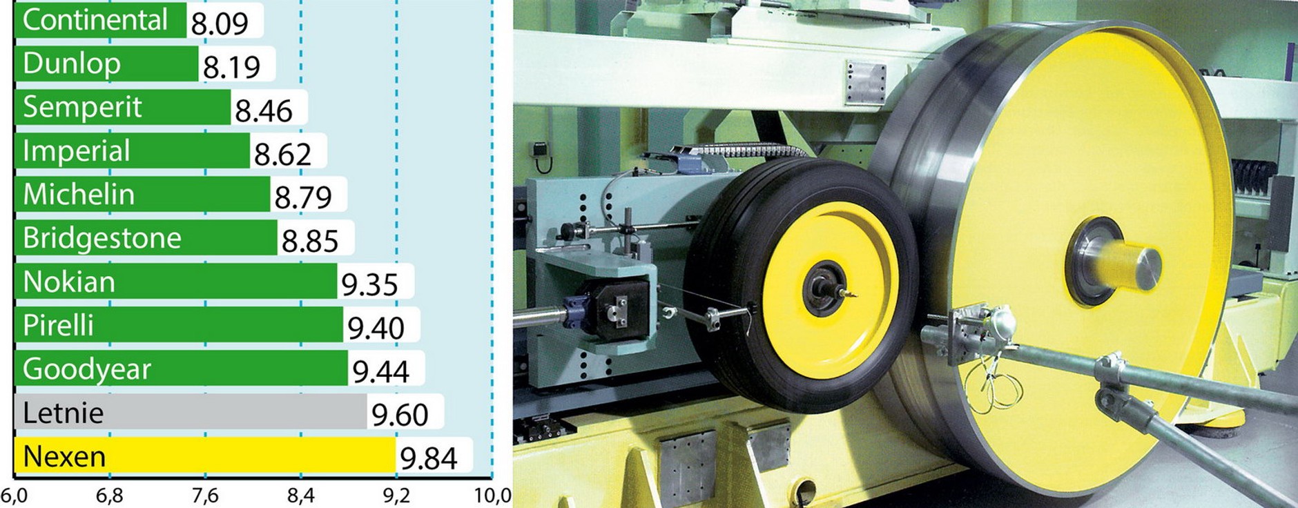 Opory toczenia (kg/t)
