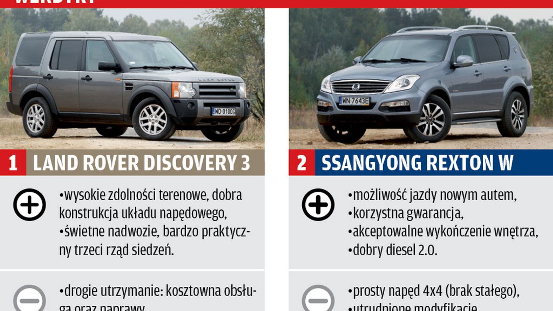 Test: używany Land Rover Discovery 3 vs nowy SsangYong Rexton W