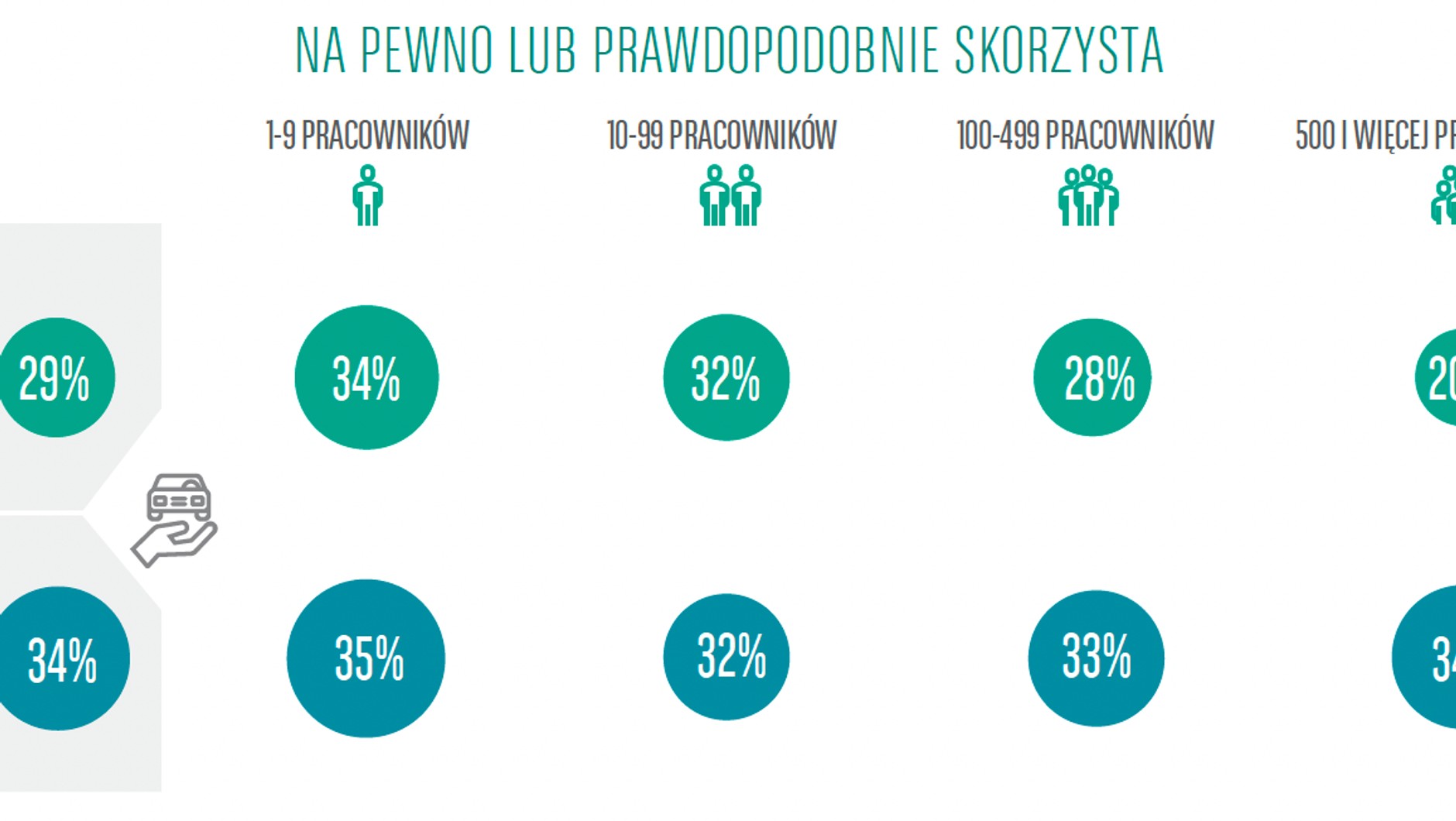 Zainteresowanie firm wynajmem długoterminowym