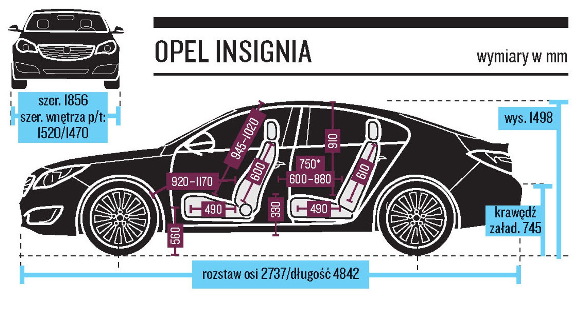 Limuzyny pod lupą - nowa Kia Optima kontra Ford Mondeo, Mazda 6, Opel Insignia i Peugeot 508