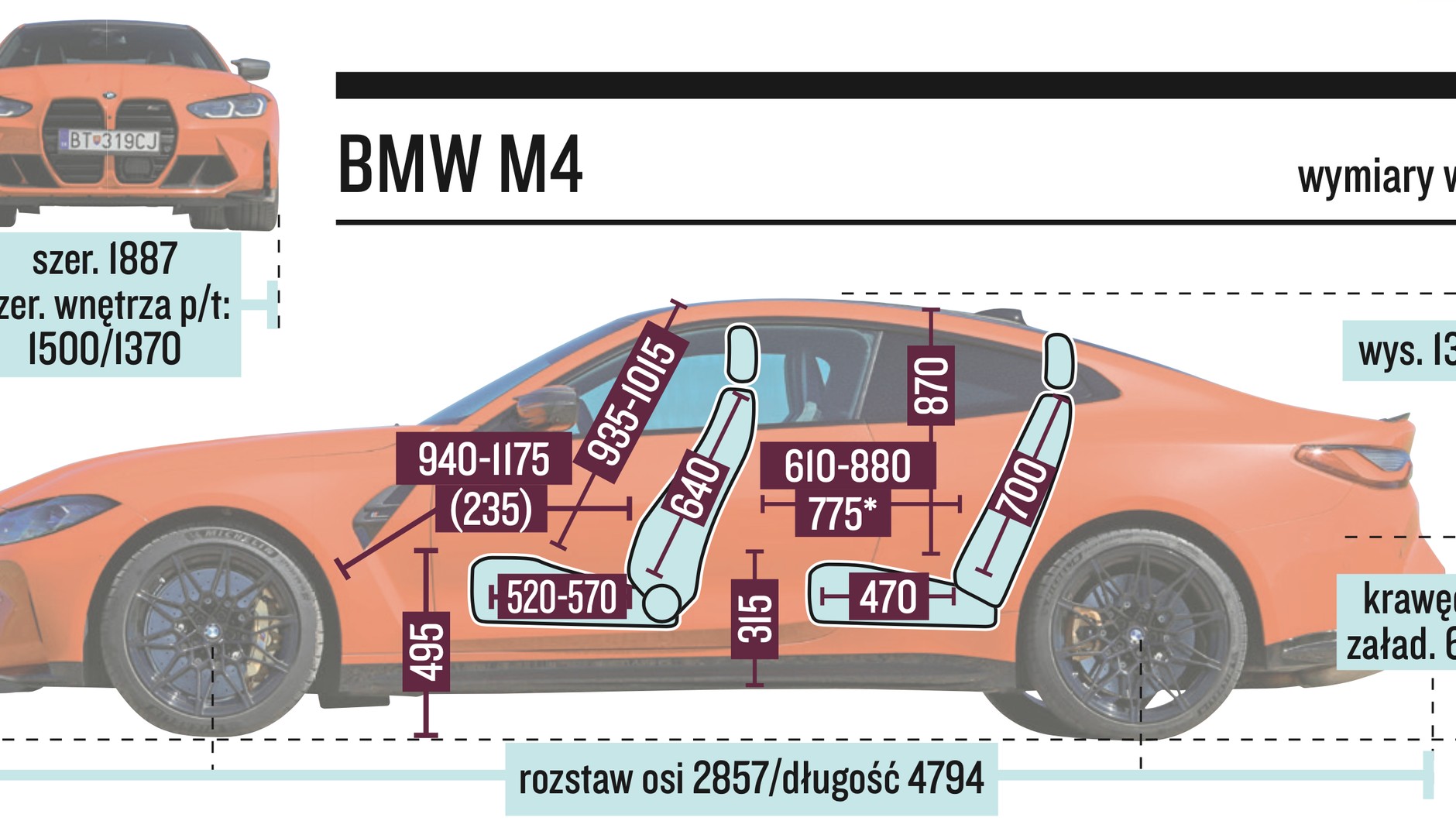 BMW M4 – wymiary