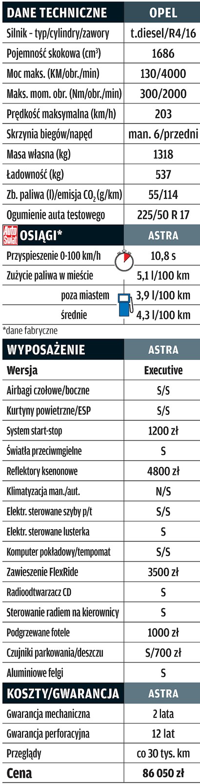 Opel Astra sedan 1,7 CDTI: test rodzinnego sedana