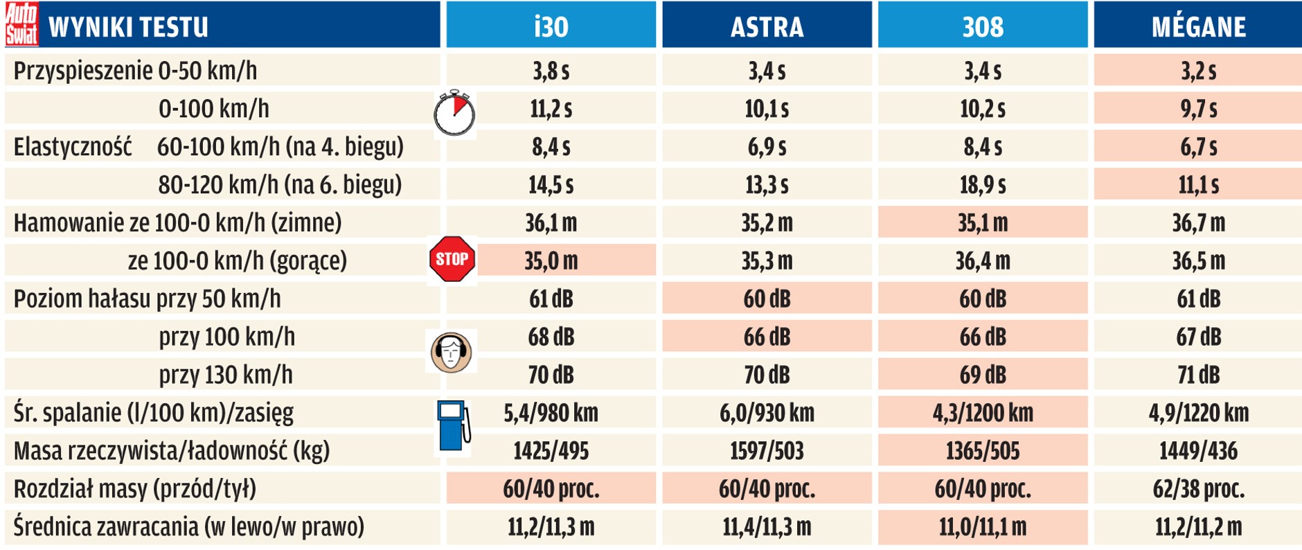 Wyniki naszych pomiarów