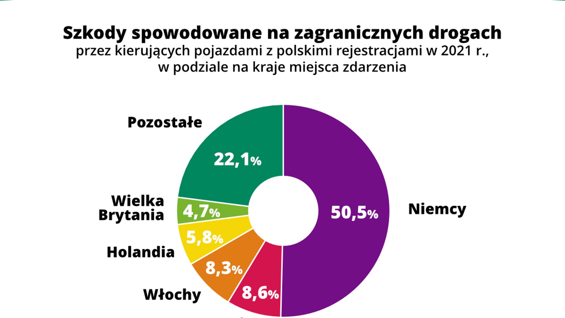 Statystyki PBUK