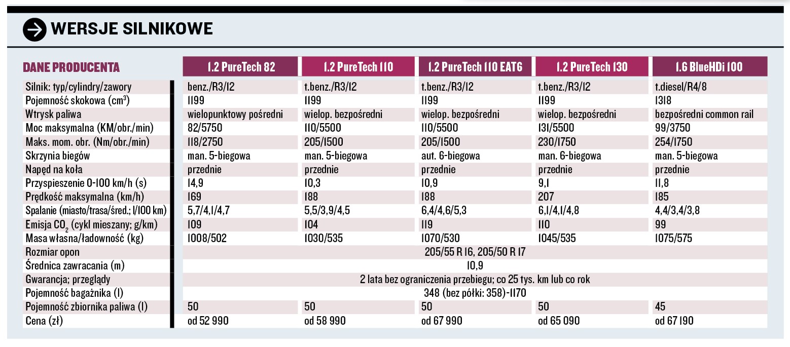 C4 Cactus - gama silników