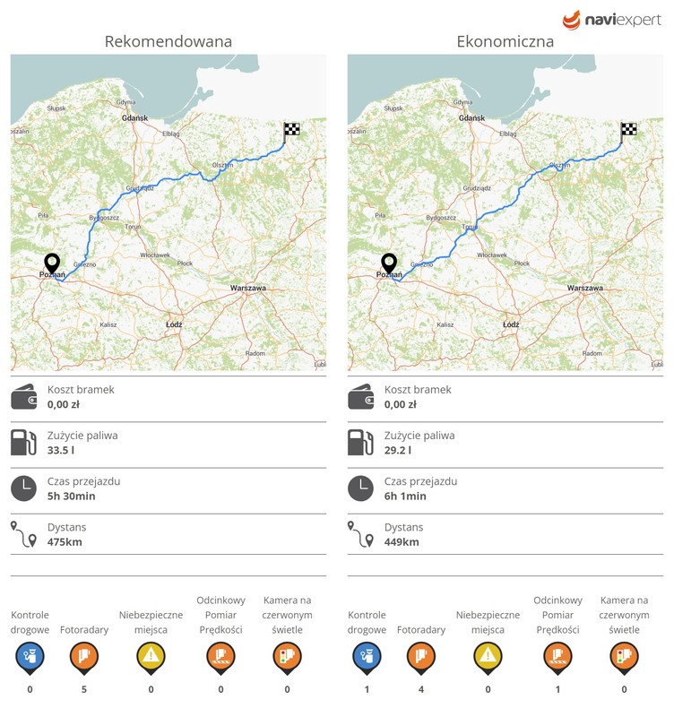 NaviExpert – trasy na wakacje