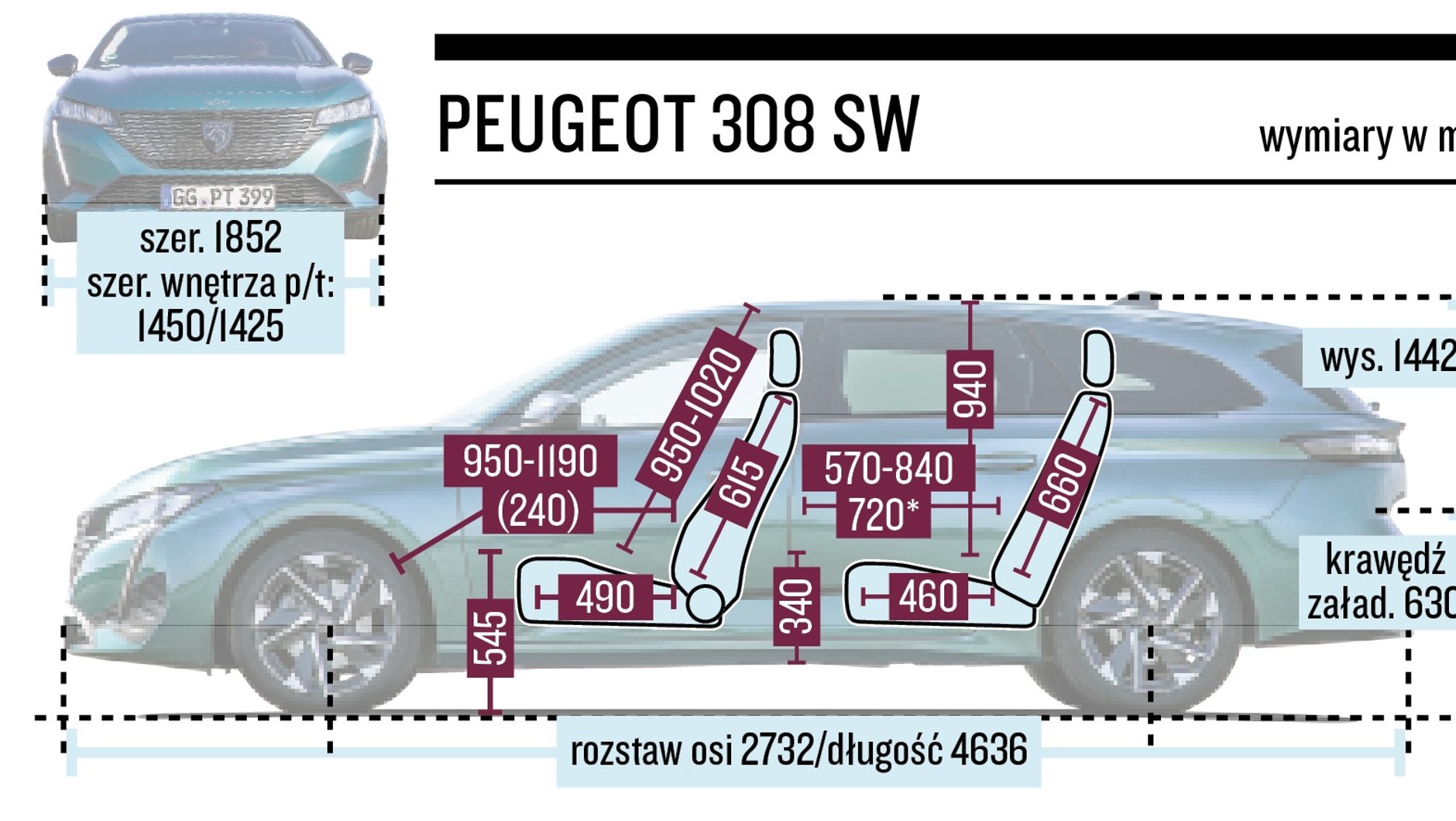 Peugeot 308 SW - schemat wymiarów