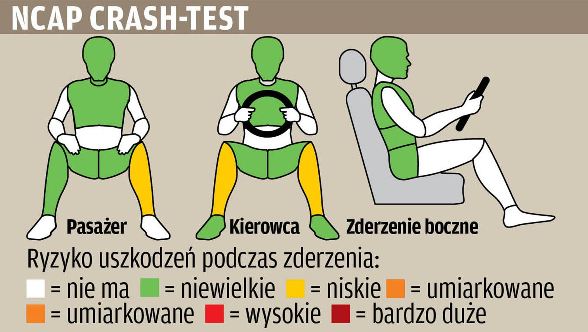 Kia Sportage III - crash-test NCAP