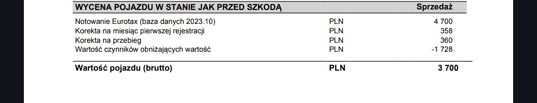 Wycena samochodu przez rzeczoznawcę