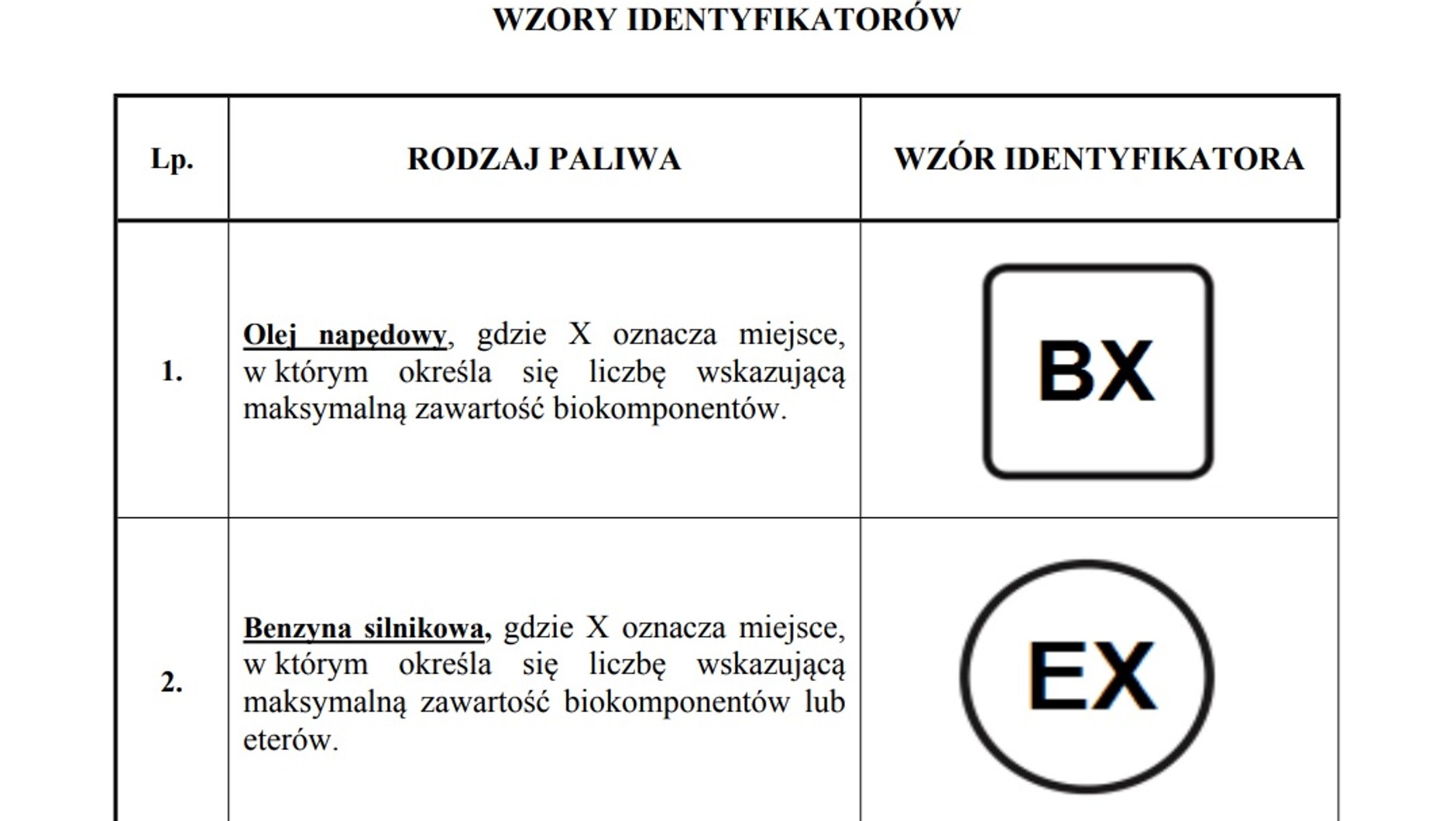 Identyfikatory paliw