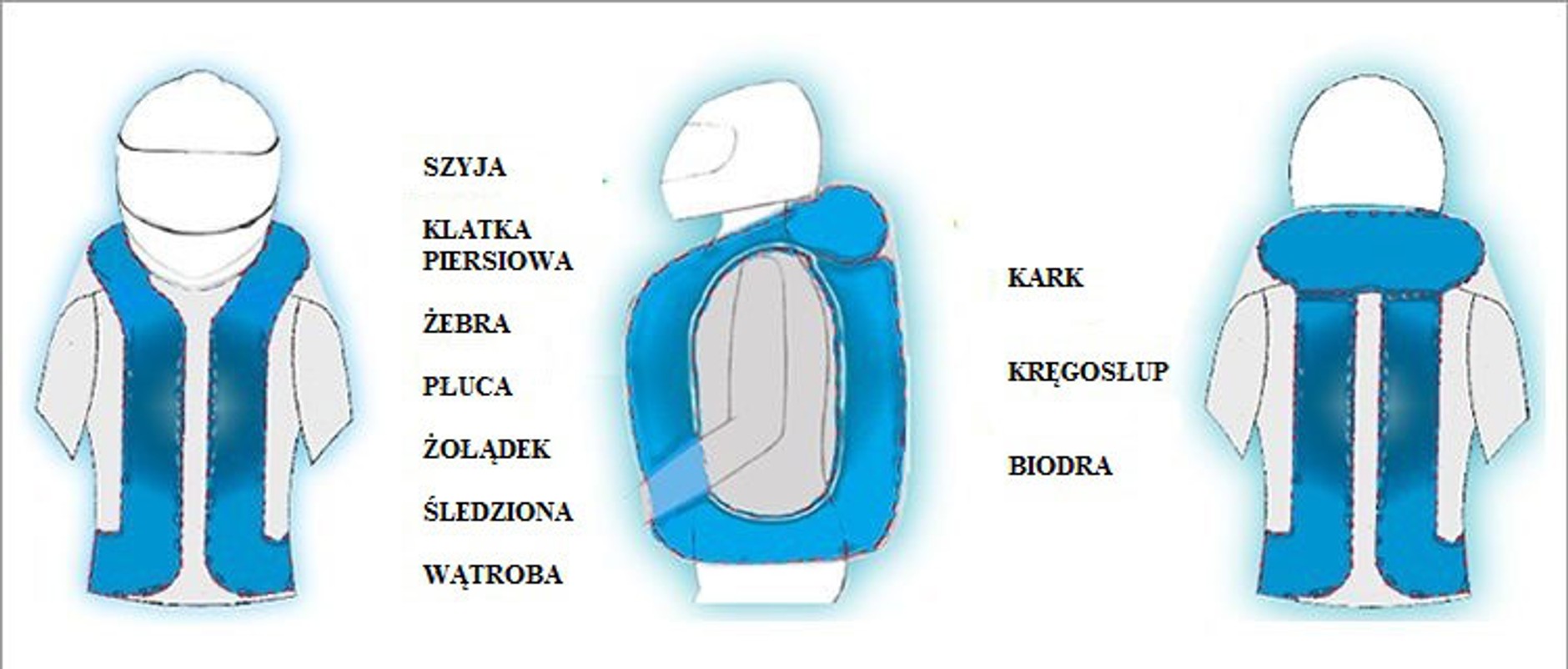 Poduszki powietrzne
