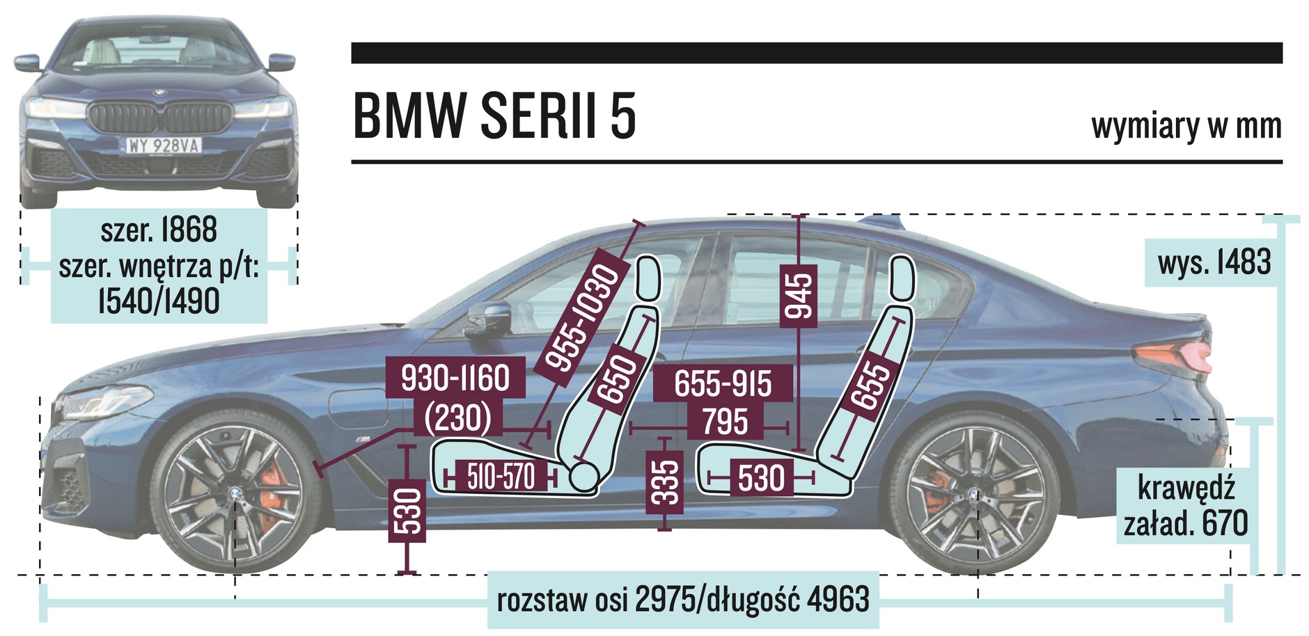 BMW serii 5 – wymiary