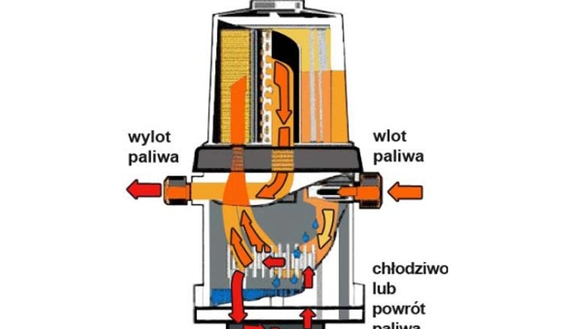 Konwerter DAVCO 234