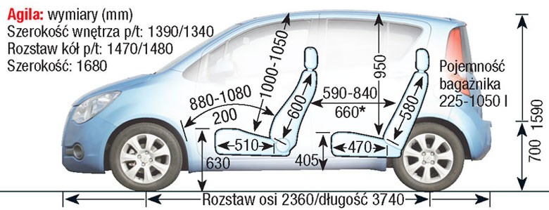 Opel Agila B