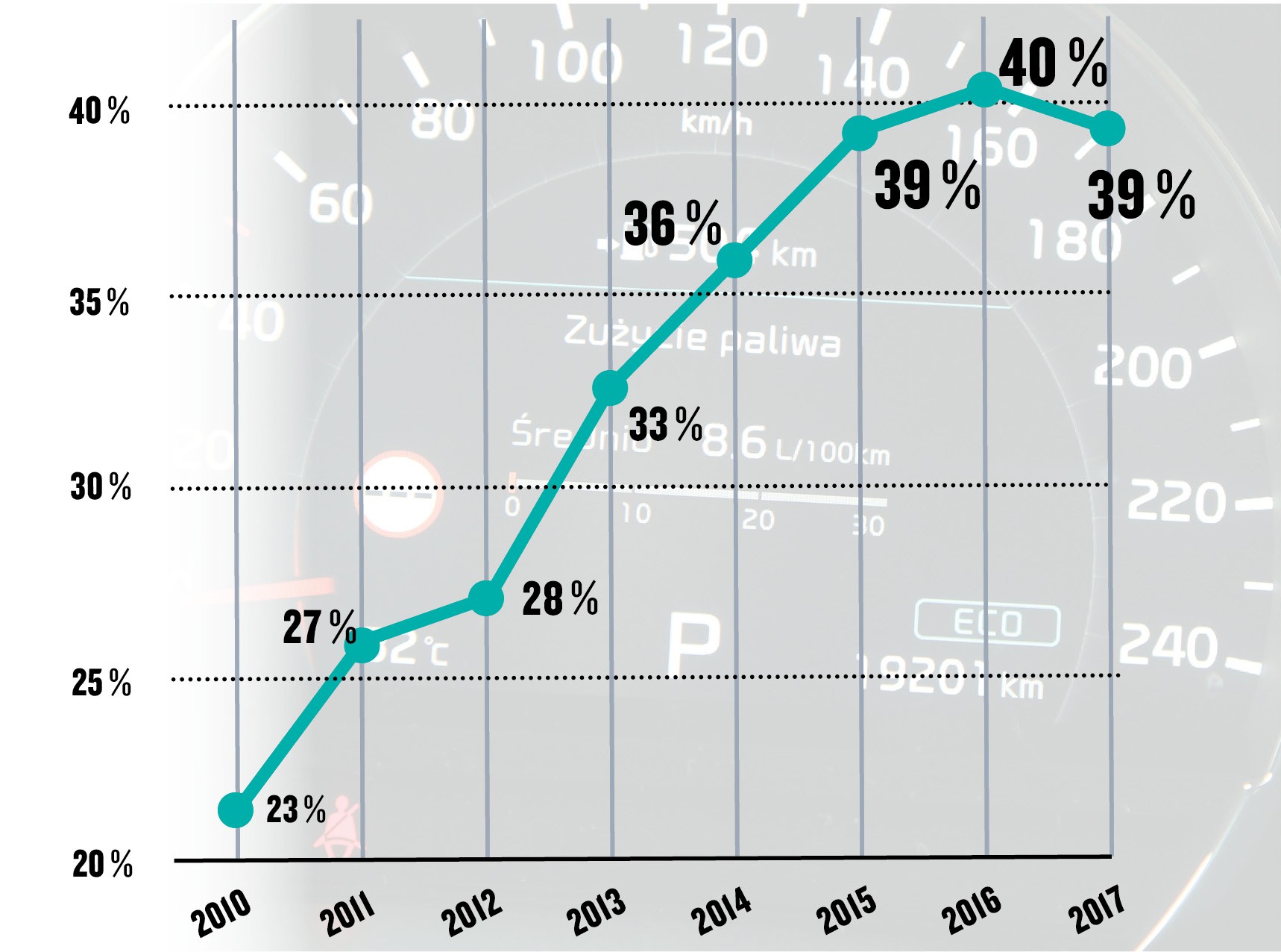 Koniec krętactw ze zużyciem paliwa?