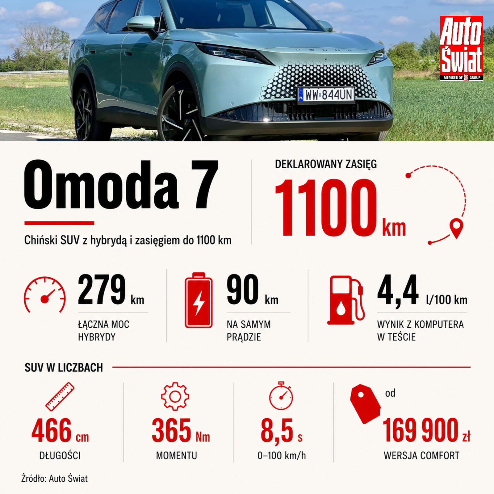 Omoda 7 - dane techniczne