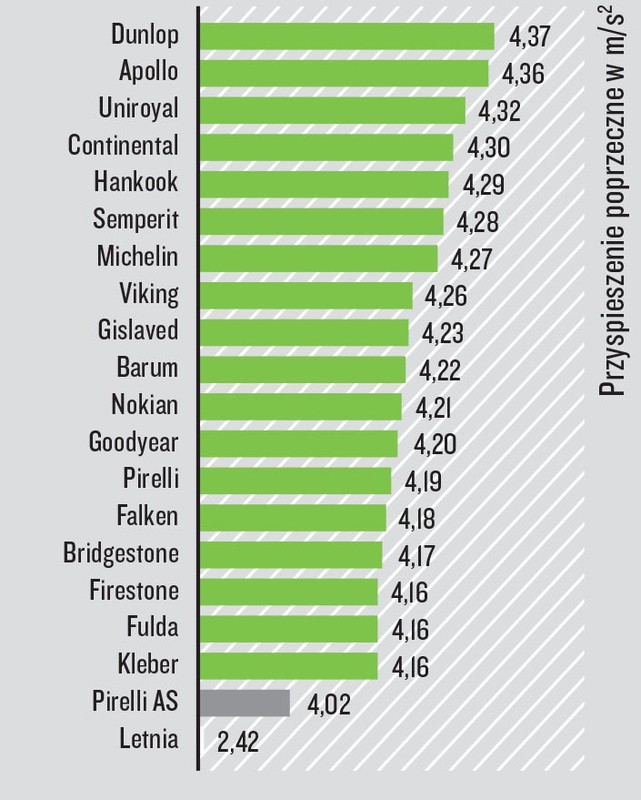 Slalom na śniegu