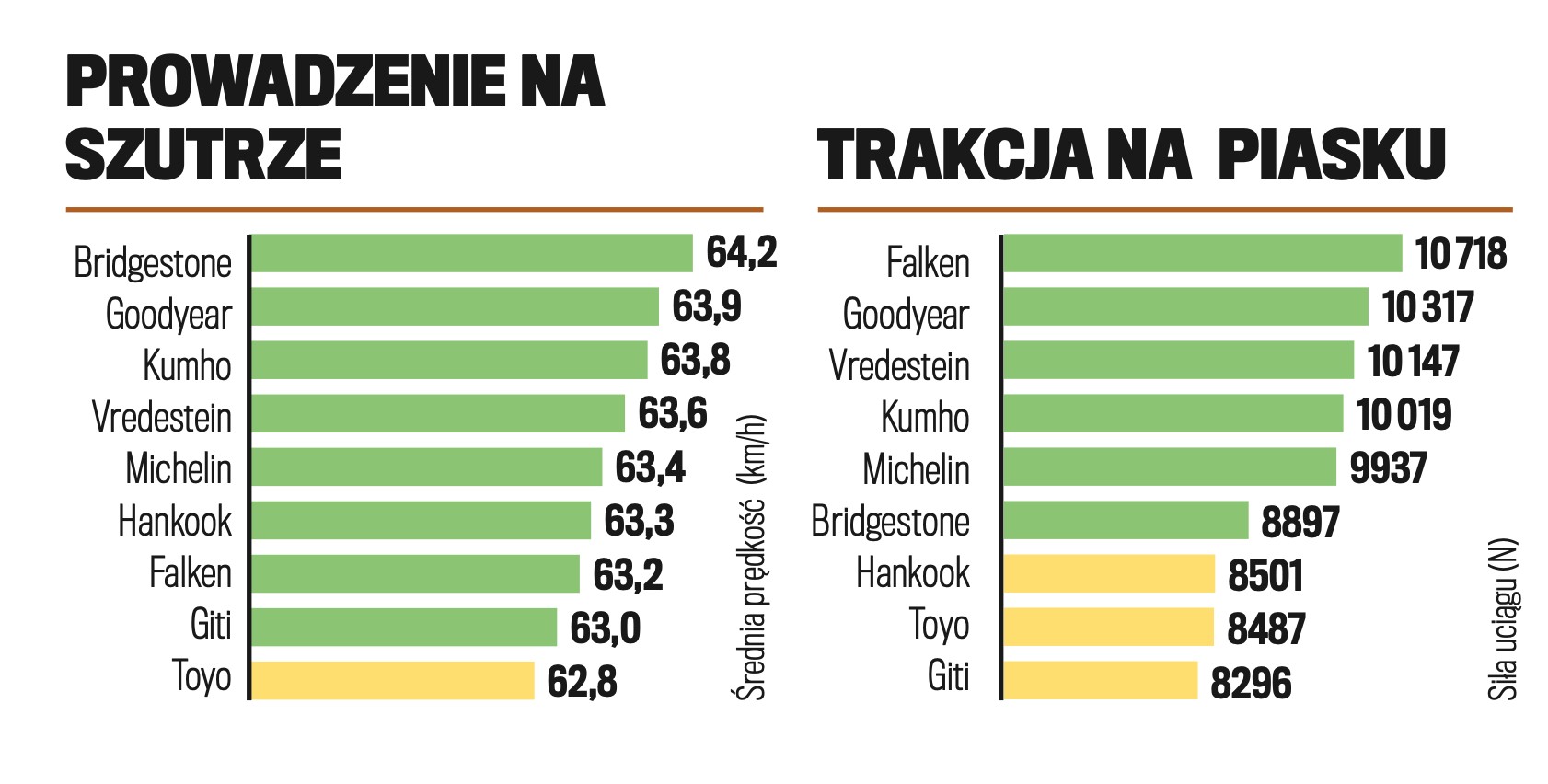 Trakcja i prowadzenie