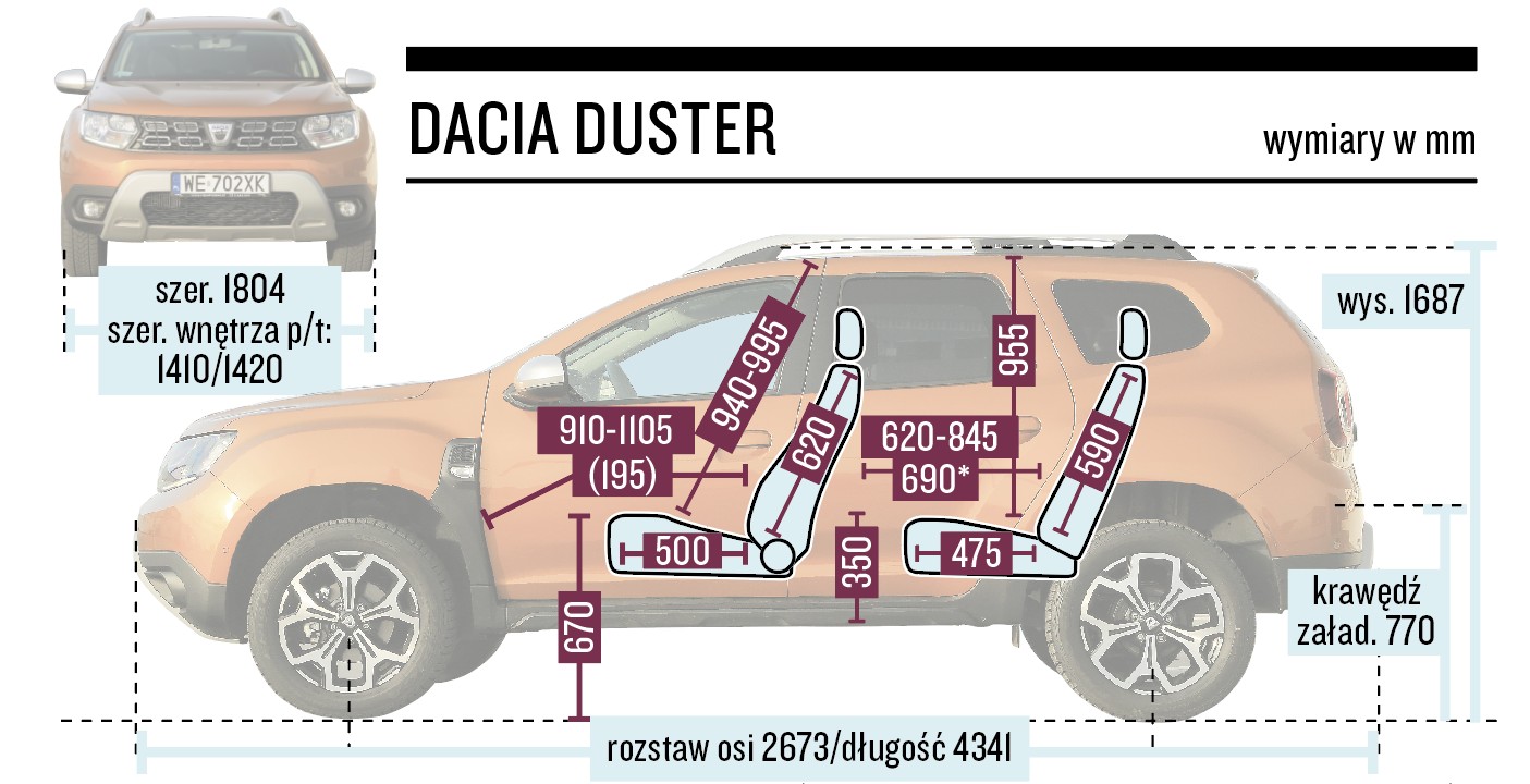 Schemat wymiarów – Dacia Duster