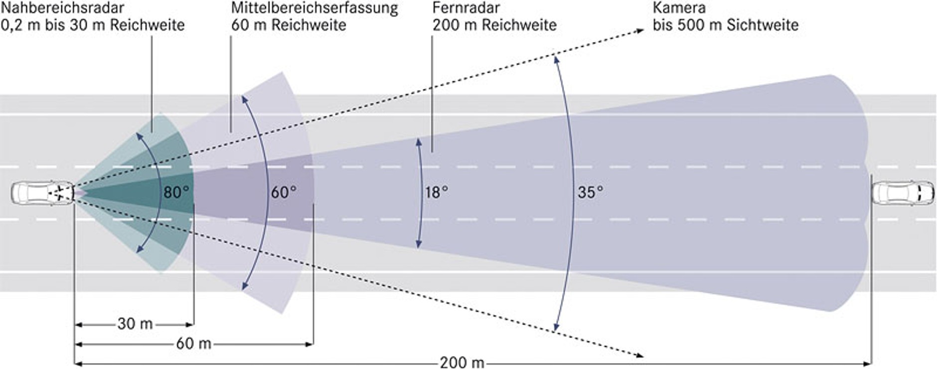 Mercedes-Benz S po faceliftingu – dane techniczne, ceny w Niemczech, duża fotogaleria