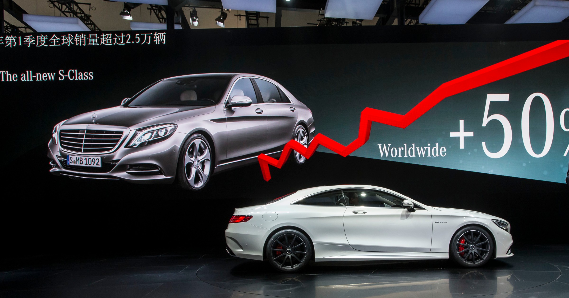 Mercedes-Benz w Chinach