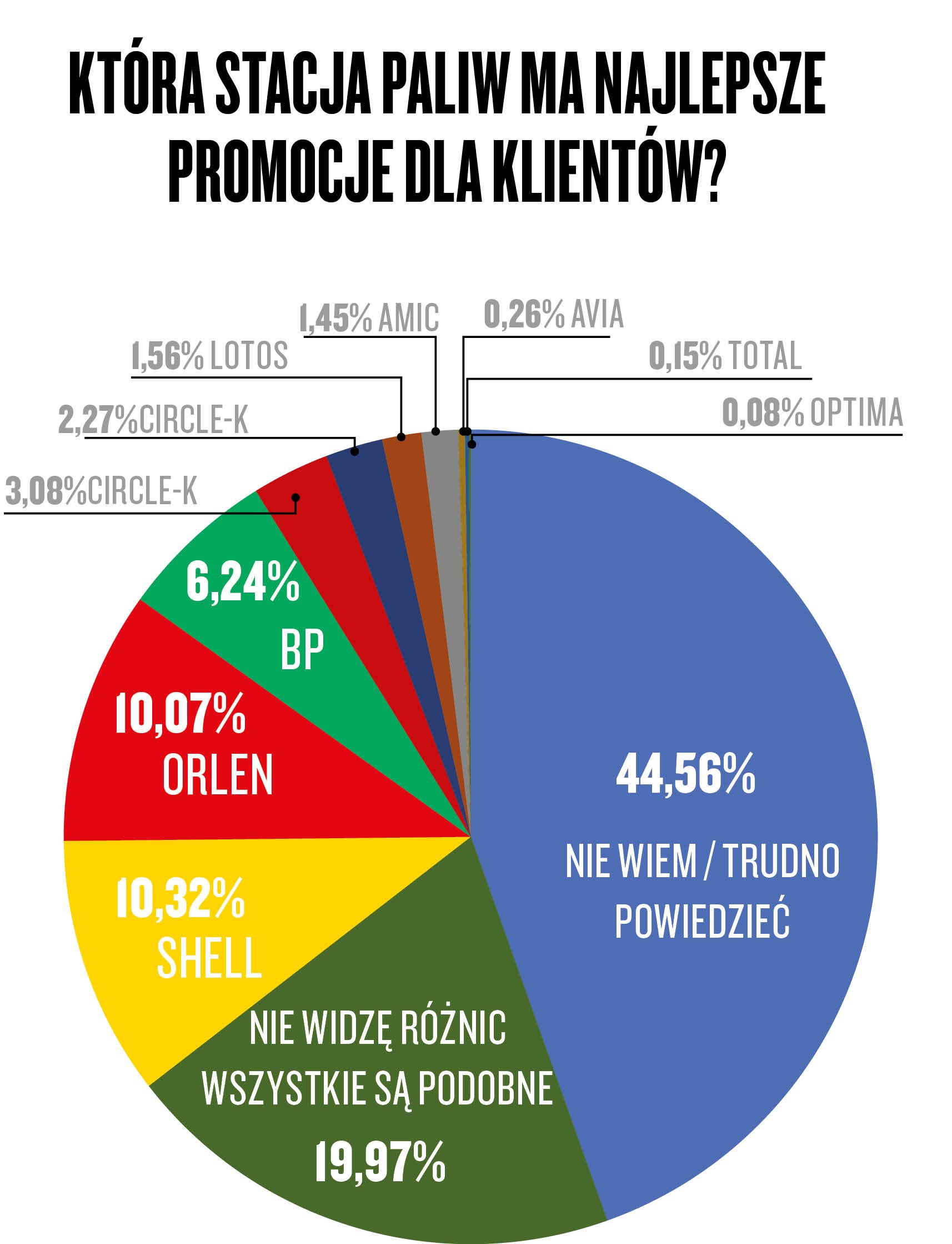 Narodowy Auto Test 2021