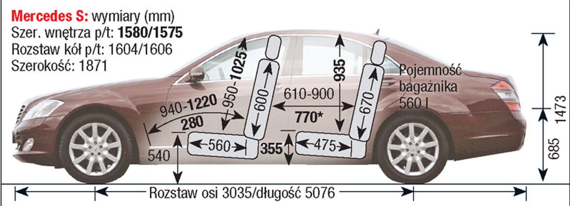 Mercedes Klasa S W221
