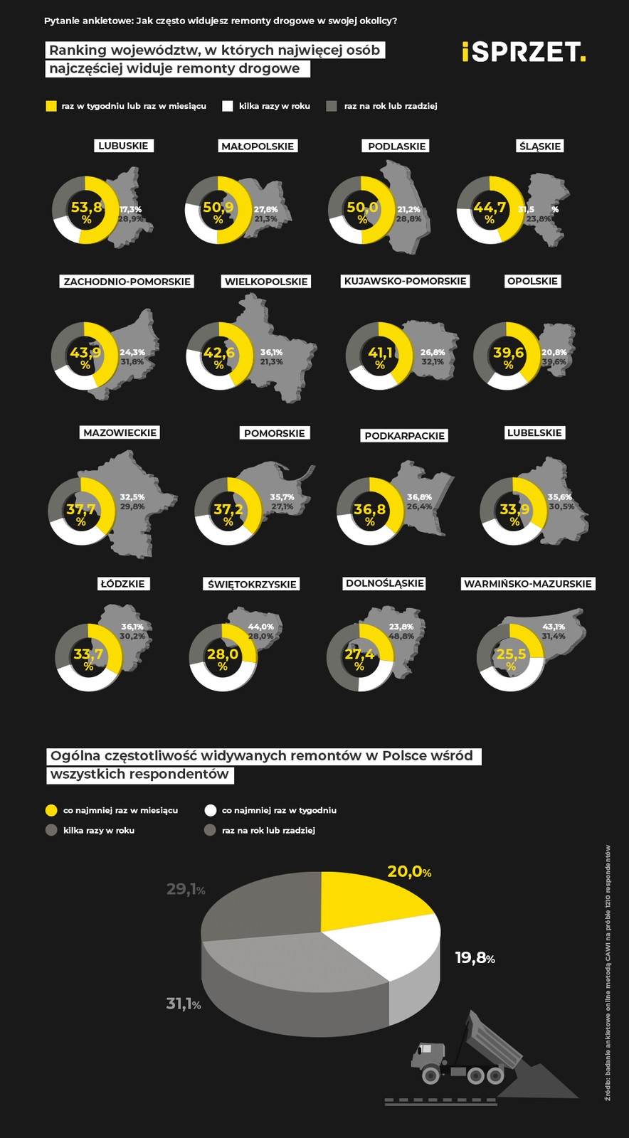 stan polskich dróg infografika