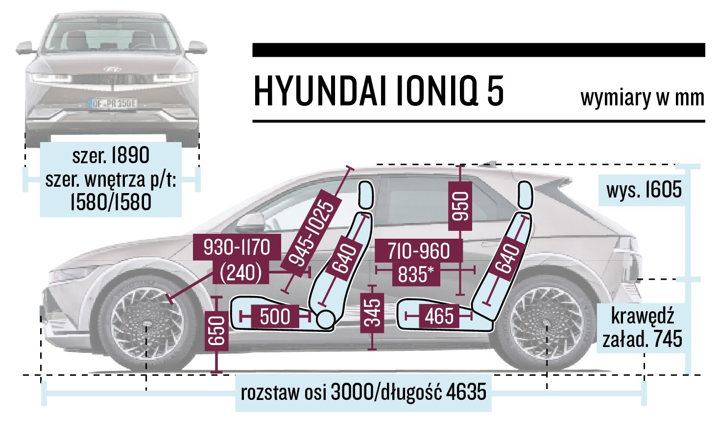 Hyundai Ioniq 5 2022 - ten samochód jest w środku ogromy. A szerokość kabiny nie ma sobie równych, nie tylko w tym porównaniu.